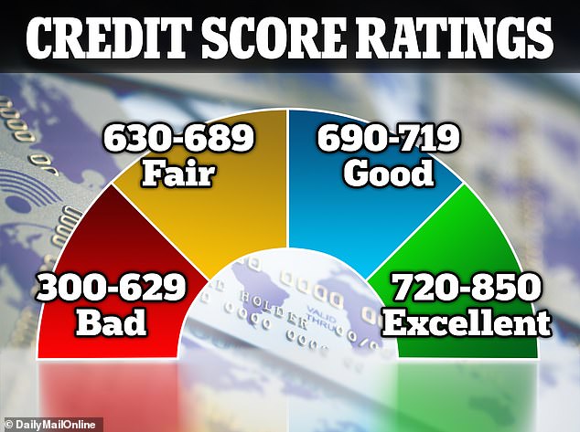 According to the credit scoring company, anything below 629 is considered 'bad', while anything above 720 is 'excellent'. Michell wanted to hit a perfect 850